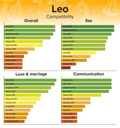 Leo Compatibility: Best and Worst Sign Matches